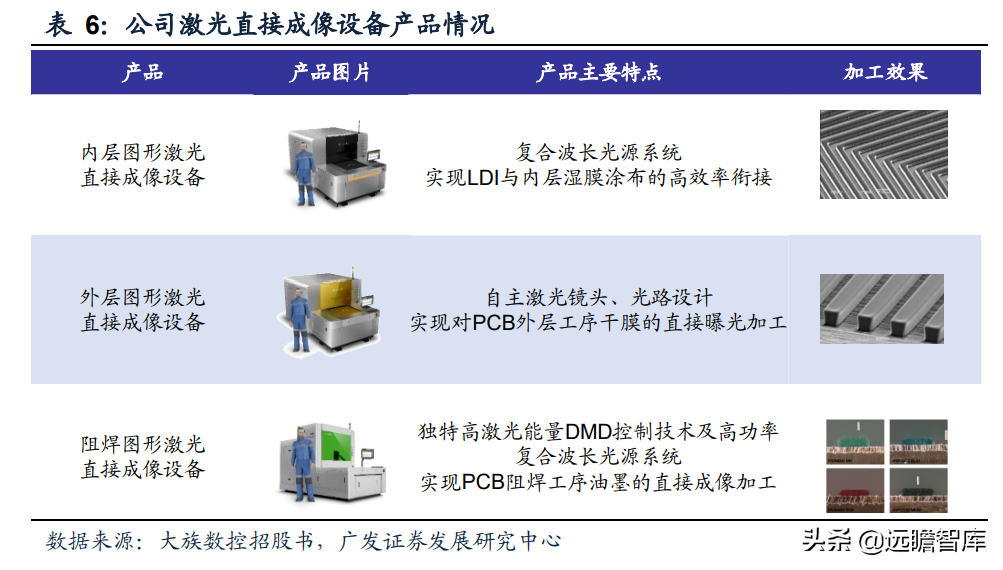 静水流深，由大而强，大族激光：重投新能源赛道，业务快速成长