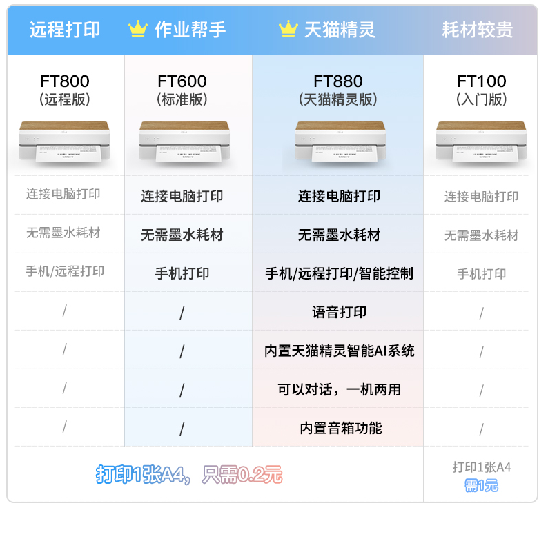 十岁礼物，送一件怎么够呢？当然是很多件咯