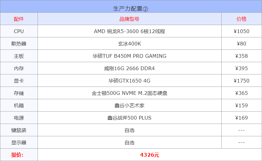 2022年3月1000到30000元从入门到高端组装电脑配置方案清单