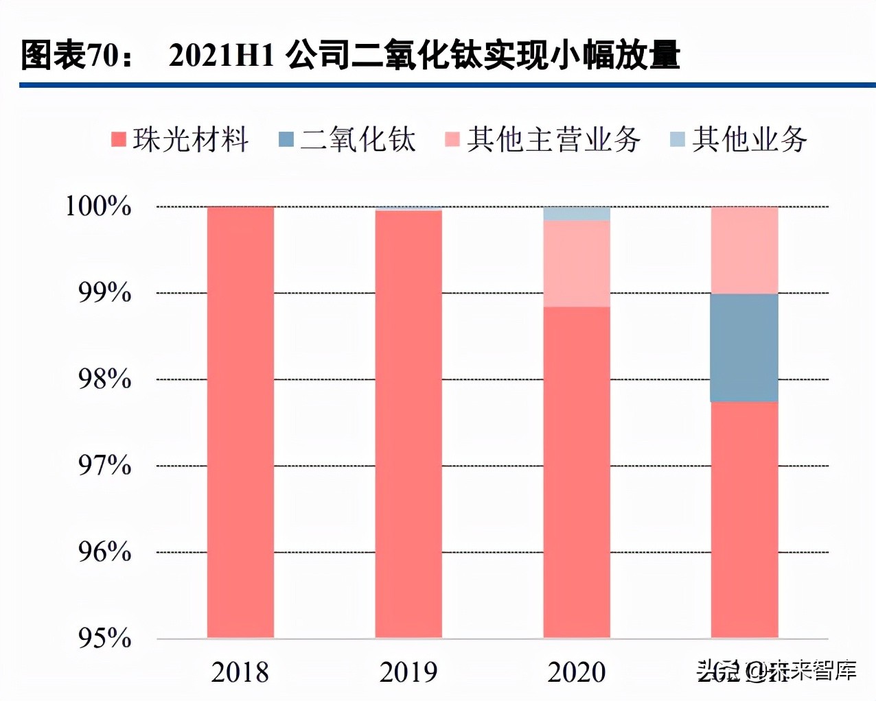 新材料高成长赛道之珠光颜料行业研究