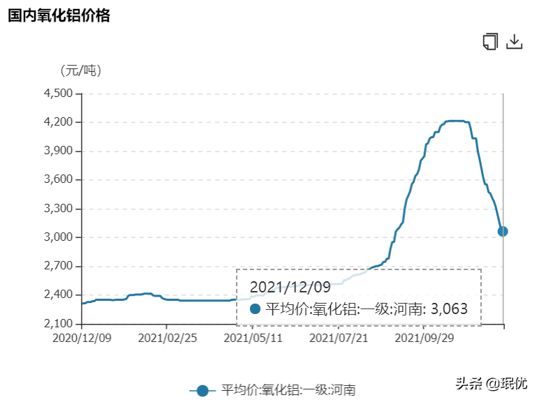 悉数近几年暴利的行业，主要集中在大宗商品