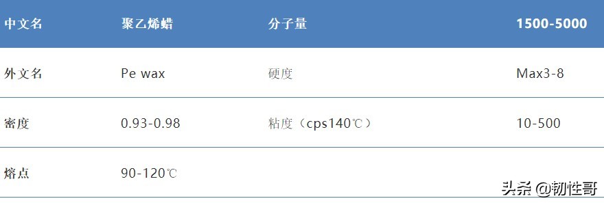 聚乙烯蜡简述、应用范围、生产方法及如何辨别真假