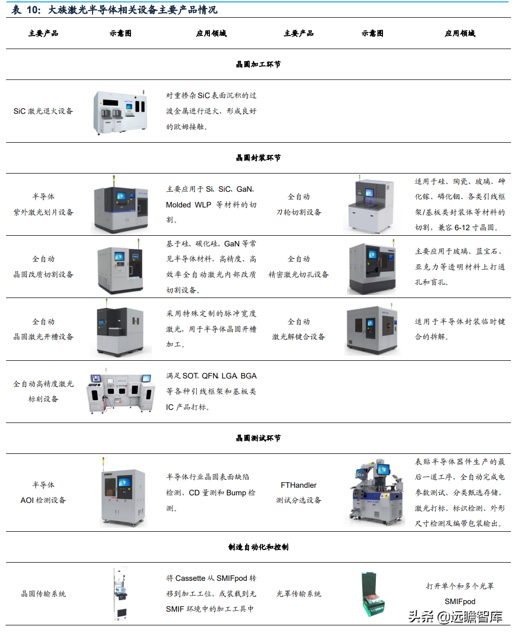 静水流深，由大而强，大族激光：重投新能源赛道，业务快速成长