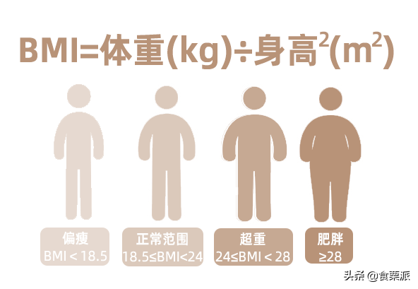 最新腰围标准出炉，快看看你达标了没