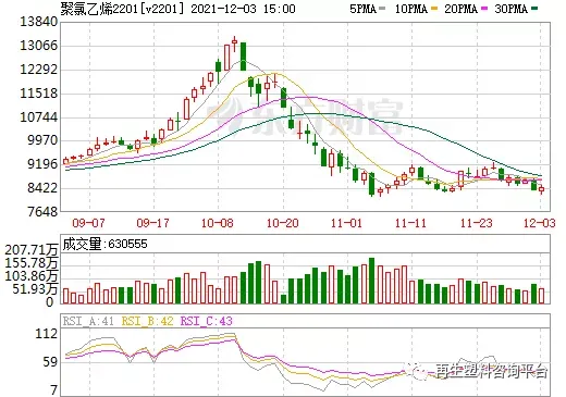 PVC价格行情最新报价（今日PVC现货价格走势图）