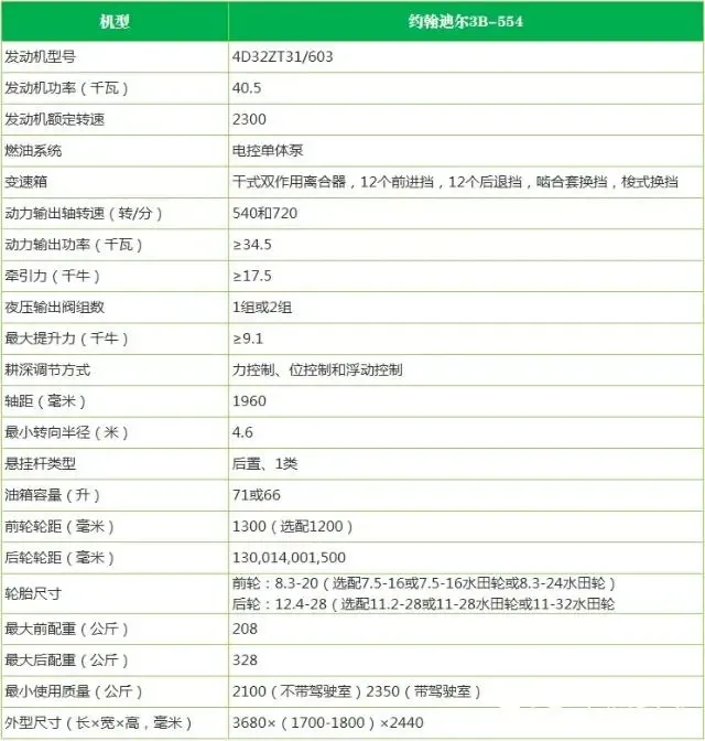 约翰迪尔554新车价格(全国各地区报价查询)