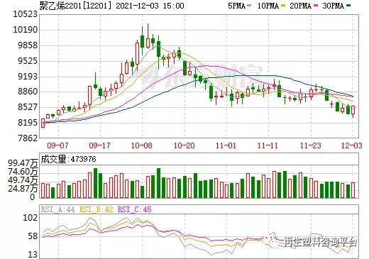 PVC价格行情最新报价（今日PVC现货价格走势图）