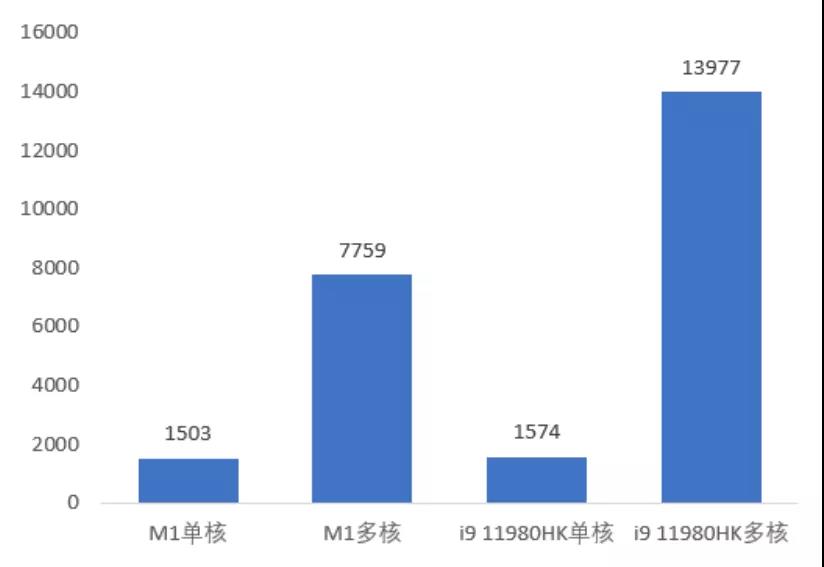 世界最强CPU盘点，第一名比15台烤箱还要费电