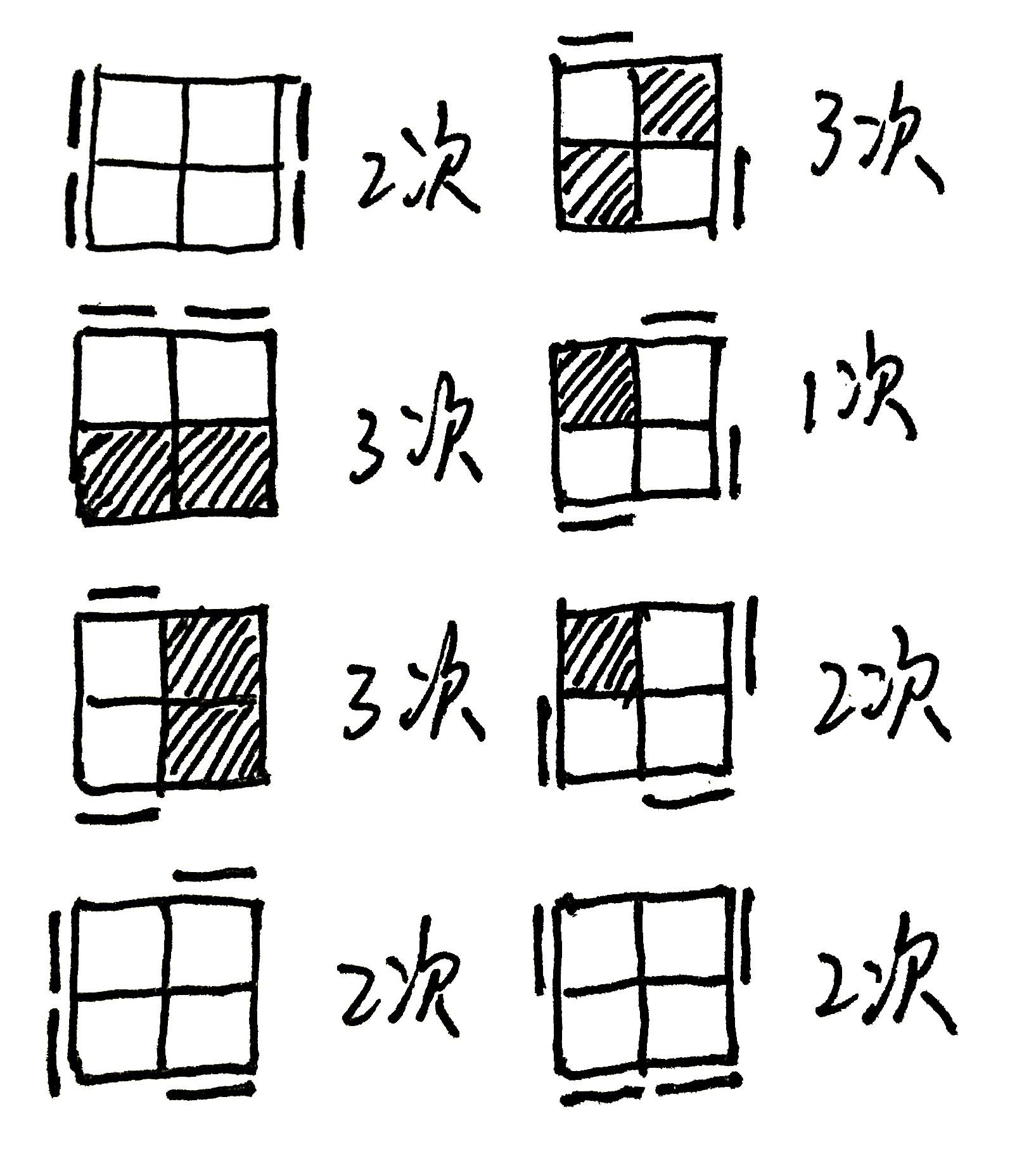 二阶魔方基础层先复原法-包你学会