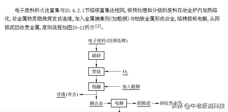 自己冶金？废弃电路板能提炼出金子？用简单工具实现“黄金自由”