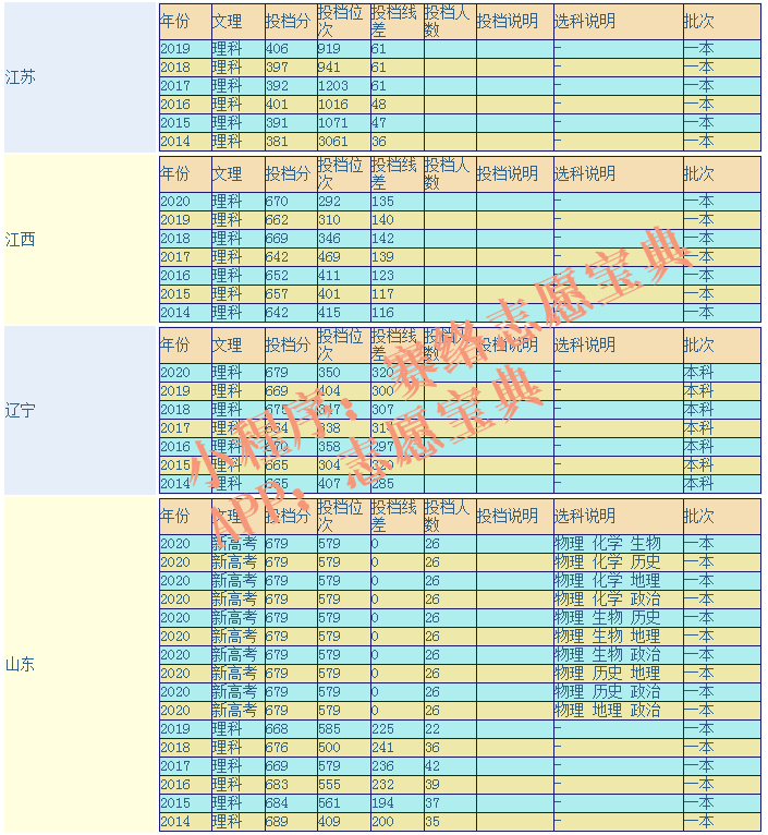 中国科学技术大学宿舍环境好吗？是不是985/211？