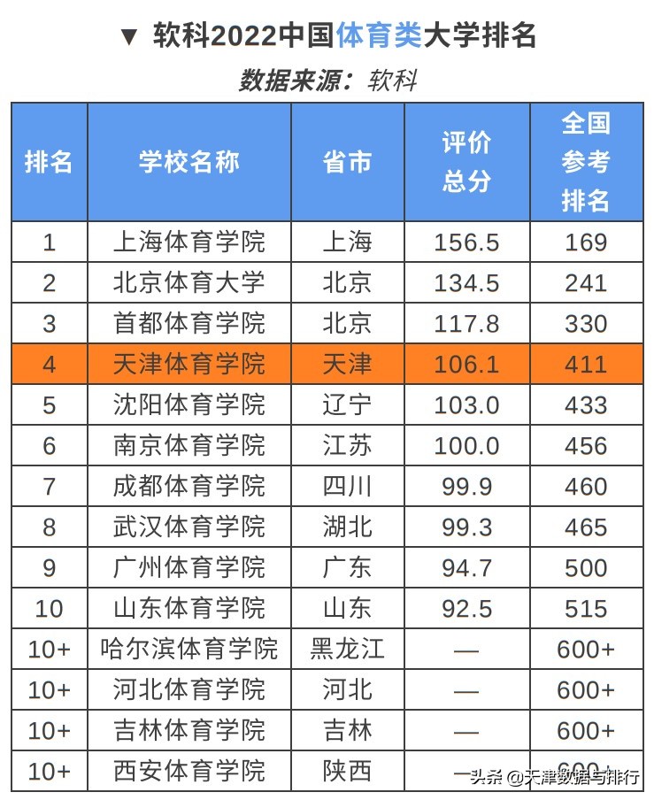 软科发布2022中国大学排名，南开排名第20，天大排名第21