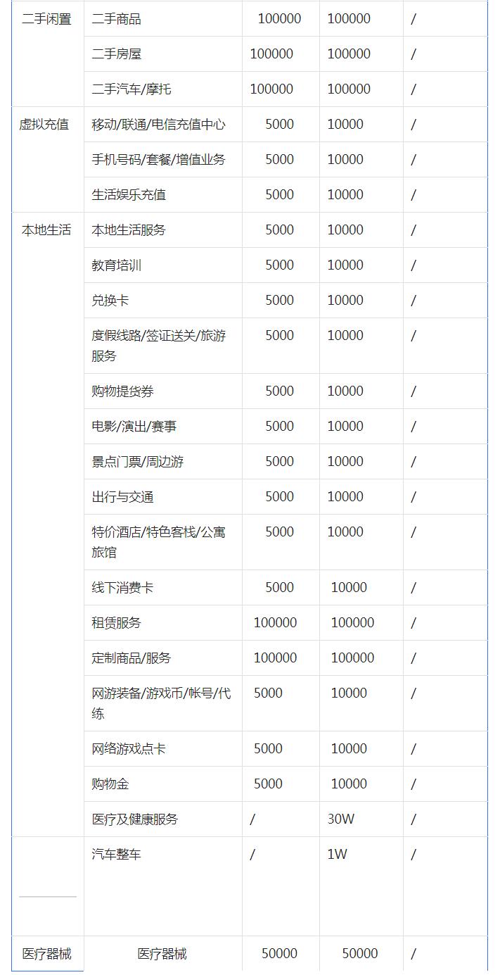 抖音小店保证金是多少(抖音小店处罚太严重)