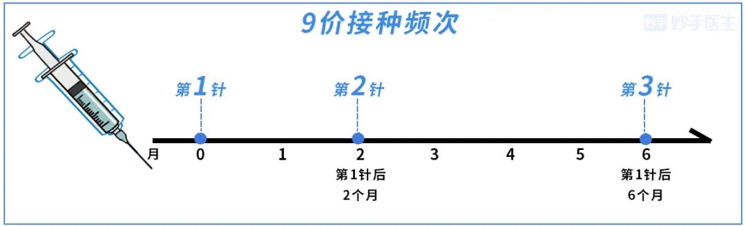 事关HPV疫苗！花3000+元就可能预防这种高发癌症！你打上了吗？