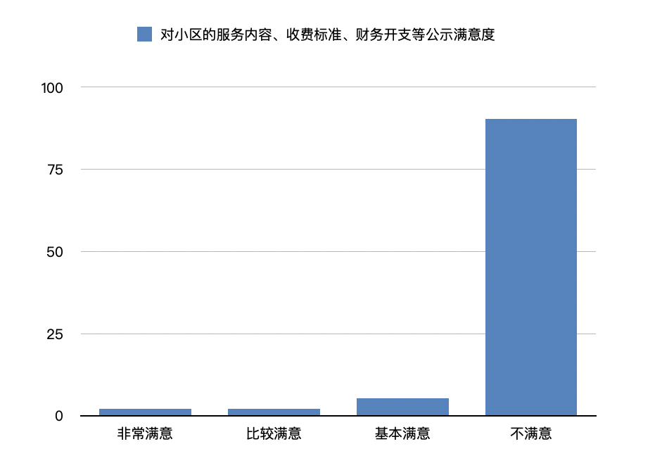 2022年起，物业会全面取消吗？国家再出新规，业主可以做主人了