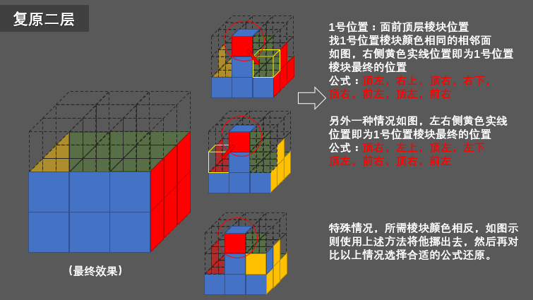 三阶魔方复原（图文详解）