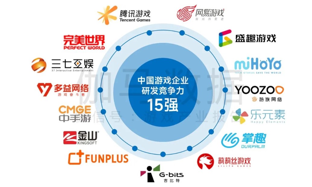 游戏日报：2021年最赚钱的18款新游公布，腾讯最高只拿到了第4位