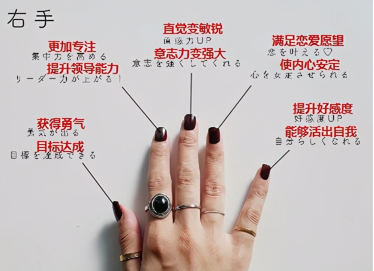 十个手指戴戒指的意义，不同手指戴戒指分别代表什么？
