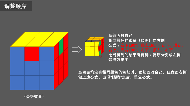 三阶魔方复原（图文详解）