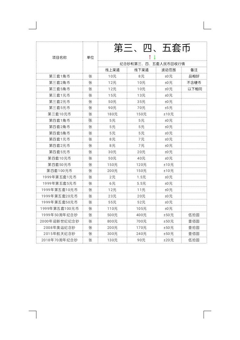 4月25日钱币、银元、粮票、回收价格行情，新增几种纪念邮票