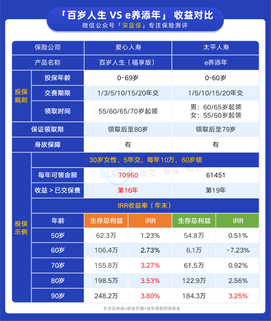 余额宝收益越来越低，闲钱放哪里好？这两个地方收益高达3.5%