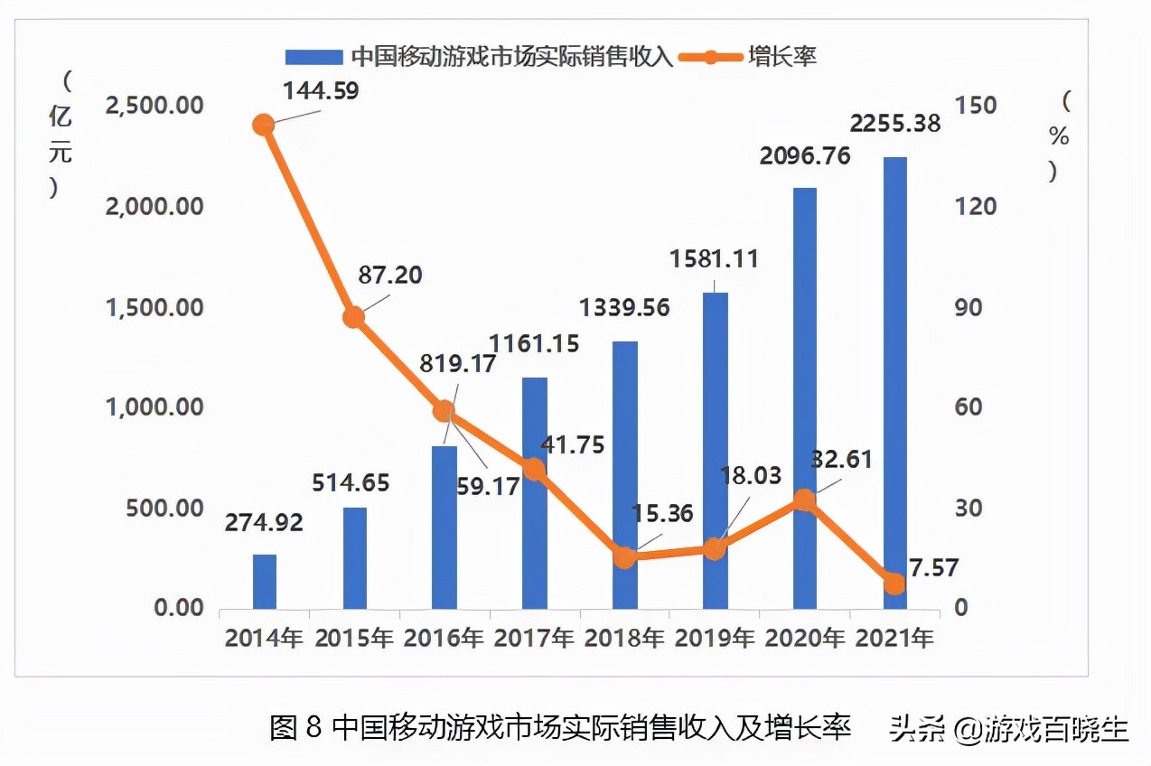 2021年热门手游排行榜出炉，全世界玩家都在玩什么游戏？