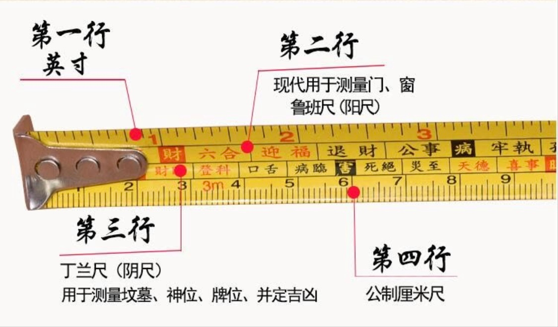 鲁班尺"吉利尺寸"分段高清照片整理，帮您节省时间，建议收藏