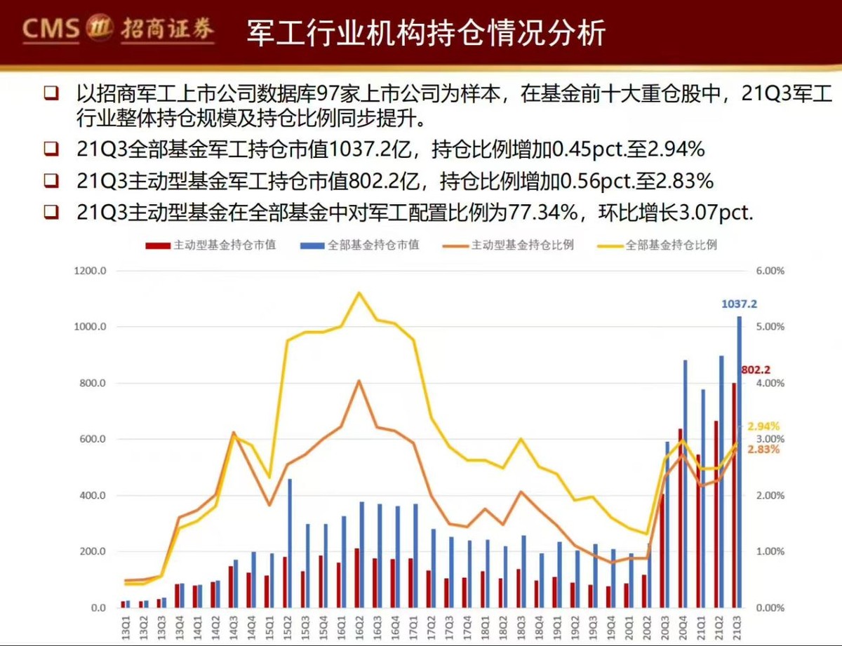 十个月翻倍，3年暴赚500%，最牛基金赚钱榜TOP20