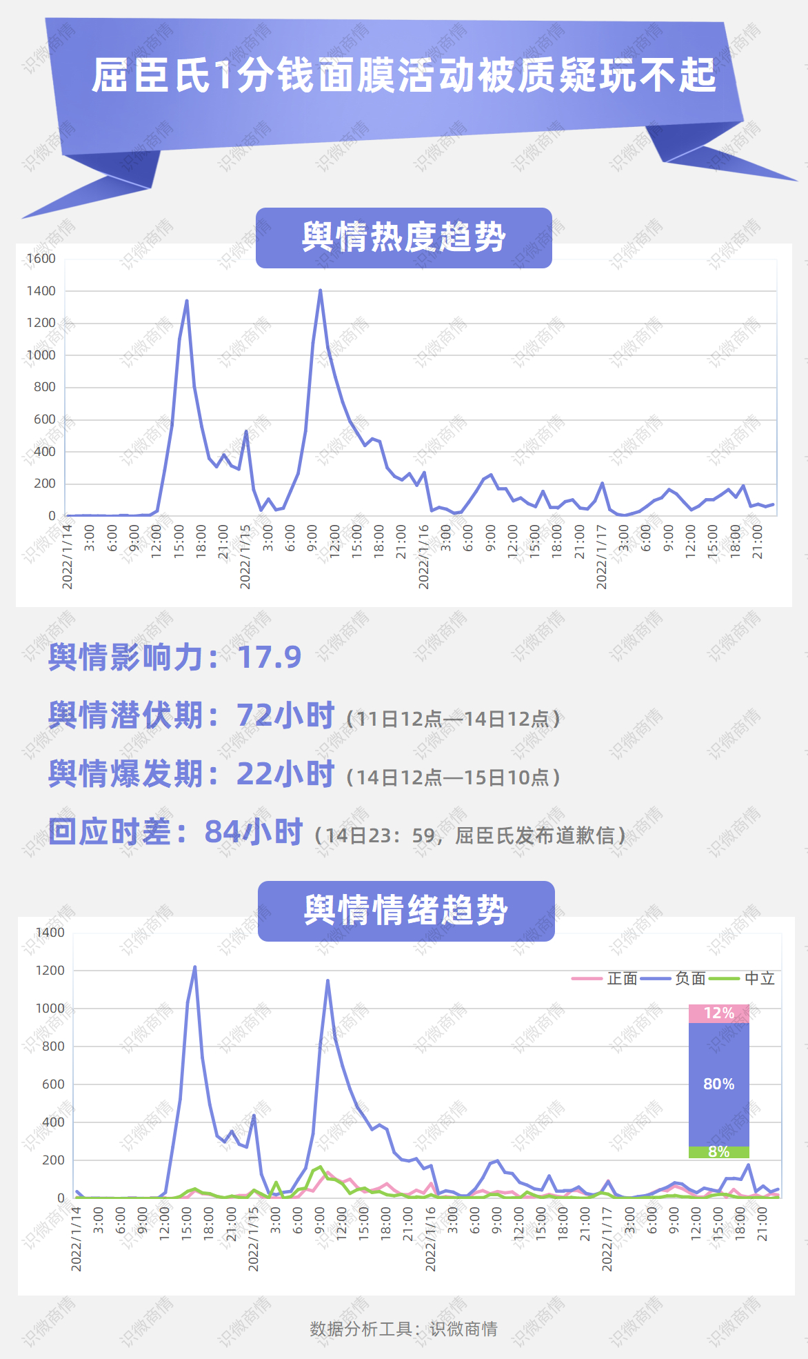 2022开年八大危机公关事件盘点，看看谁上榜了