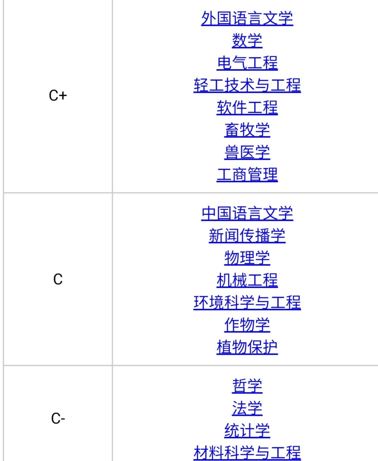 广西大学是一个什么层次的大学？