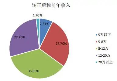 北京高校解读（十四）华北电力大学