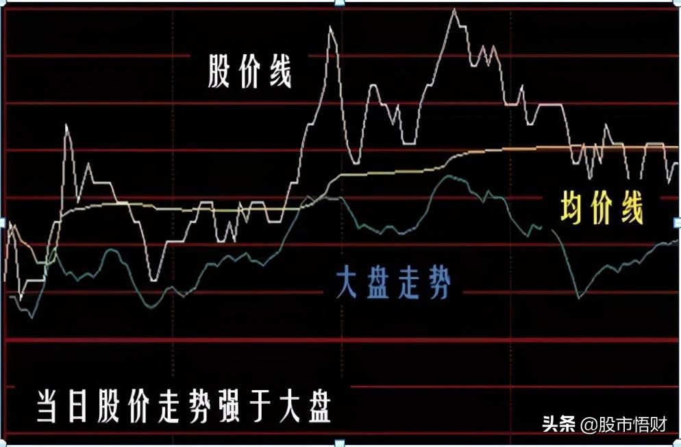 但凡股票遇到“仙人指路”形态，坐轿子耐心等主力拉升