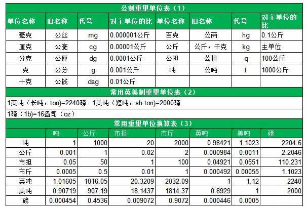 重量单位换算表大全