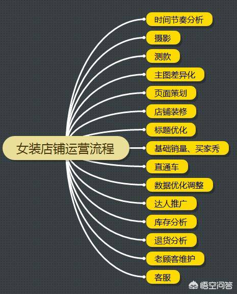 淘宝开店教学天地(淘宝店开店流程)