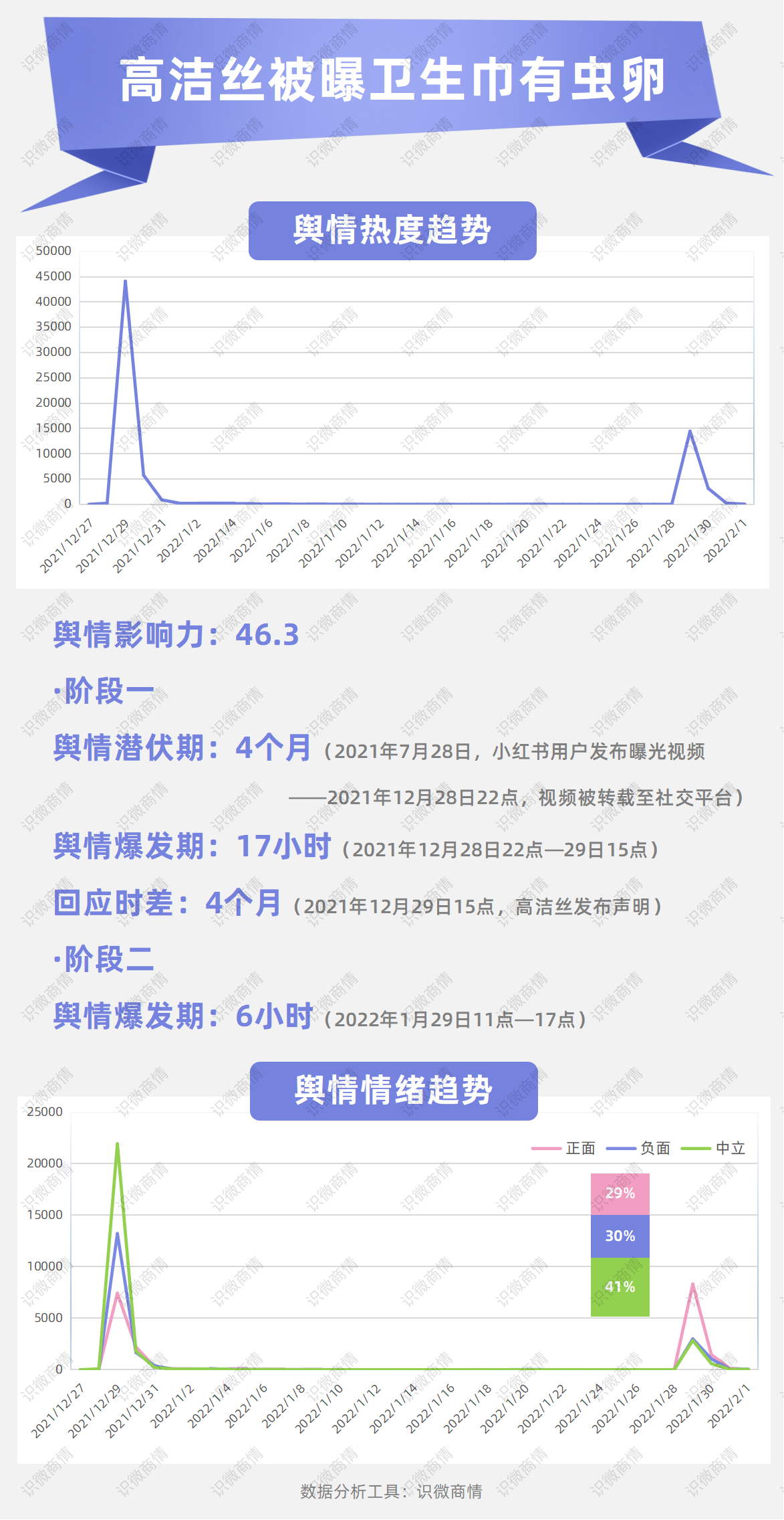 2022开年八大危机公关事件盘点，看看谁上榜了