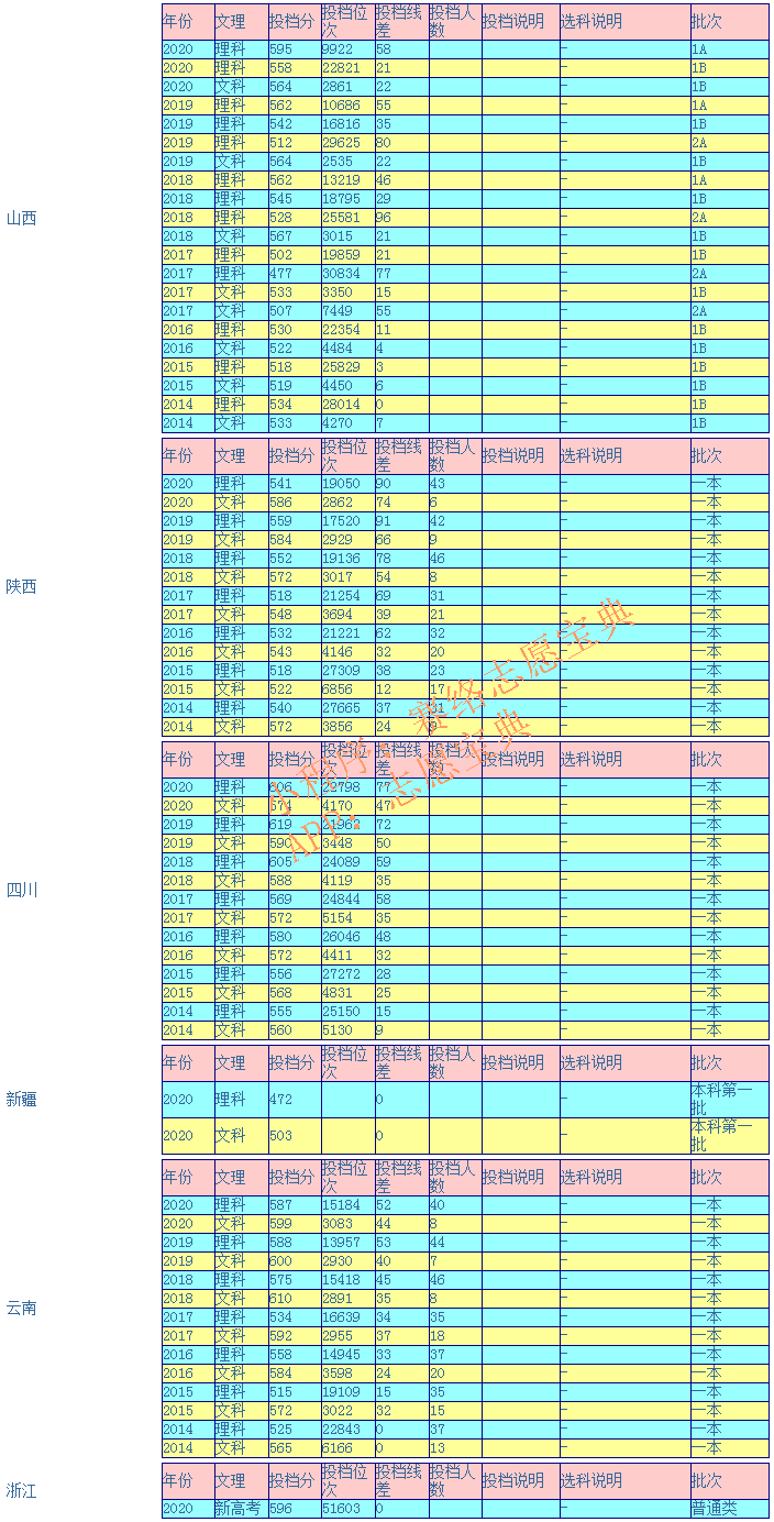 宁波大学录取分数是多少？往年录取难度大吗？