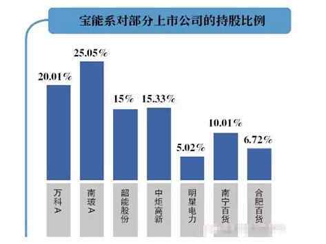 【起底南方报系】宝能系后台赵家是谁 姚振华后台叶家真相