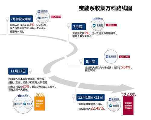 【起底南方报系】宝能系后台赵家是谁 姚振华后台叶家真相