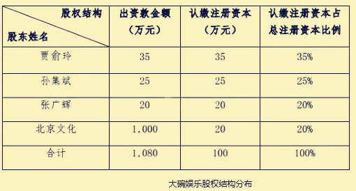 大碗娱乐公司老大是谁？贾玲在公司什么职位？