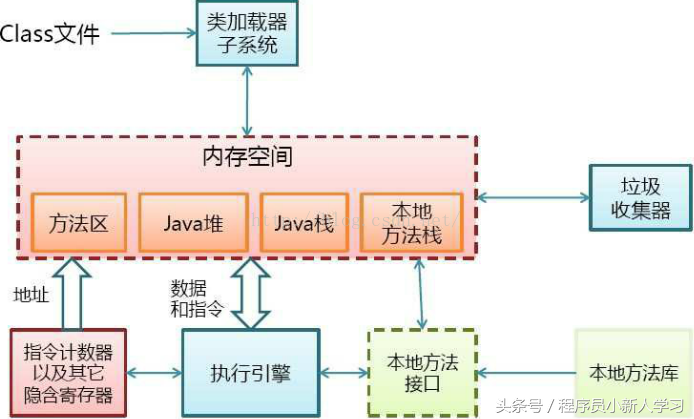 弄懂JDK、JRE和JVM到底是什么
