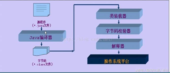 弄懂JDK、JRE和JVM到底是什么