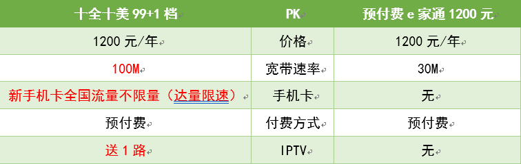 办宽带，单宽VS融合，怎么选~