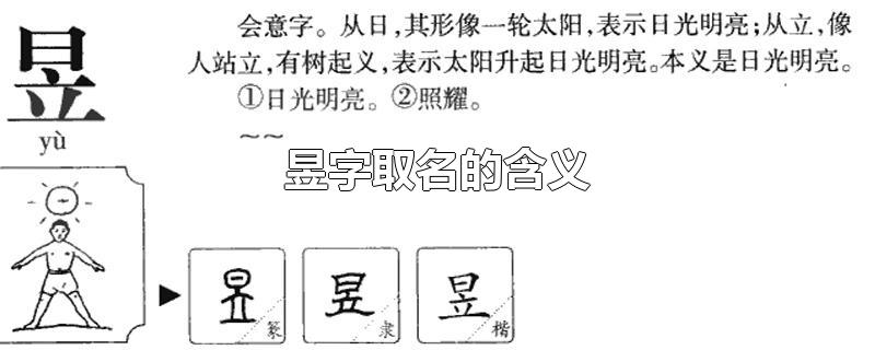 昱怎么正确读音是什么意思（用昱字取名有什么寓意）