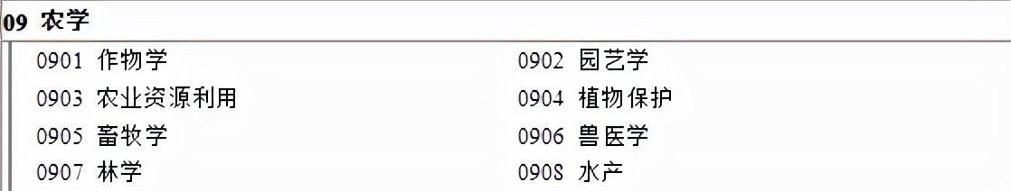 考研，只求“上岸”？可以试试这6个专业，比较容易