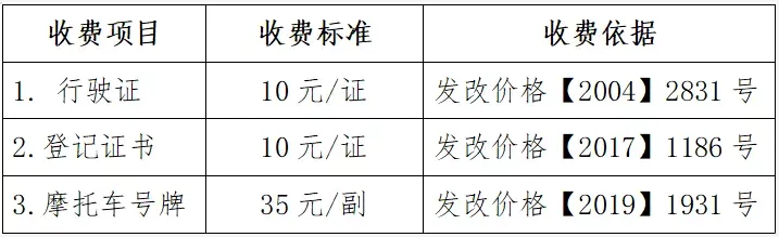 电动车、三轮车上牌、考证费用要多少？多地已公布，你觉得贵不贵