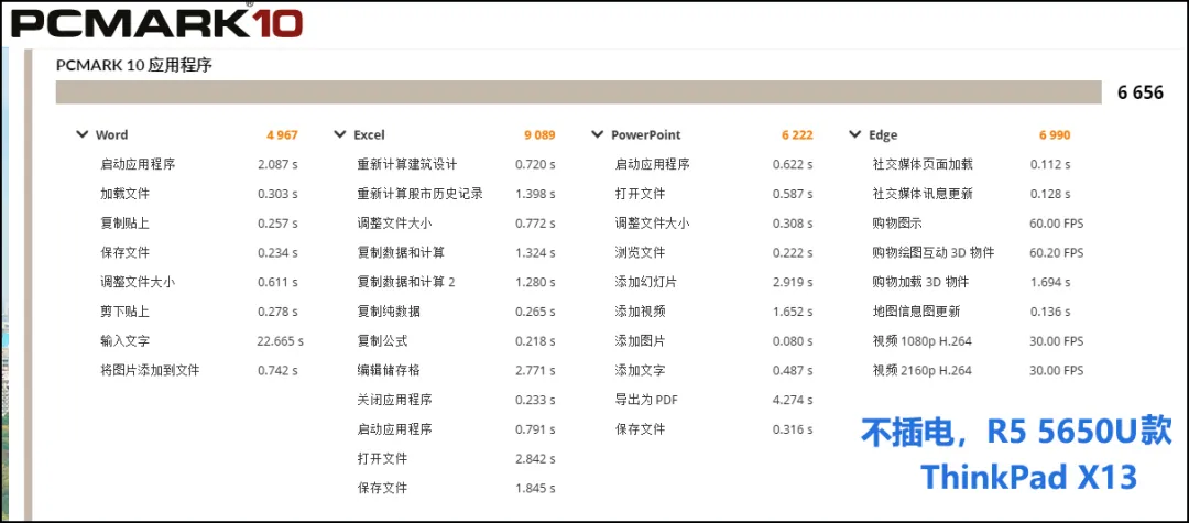 商用笔记本采购选AMD还是英特尔，第二轮PK更全面更刺激