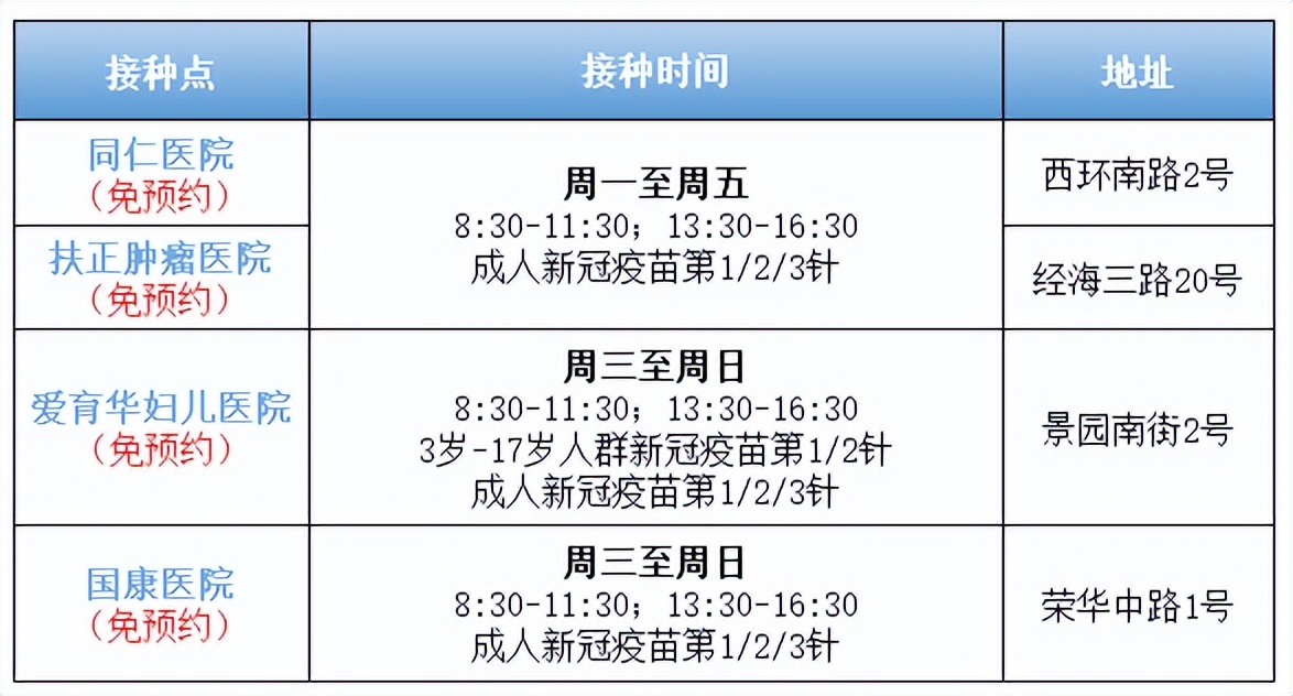 别迟疑！接种加强针很有必要，请尽快接种