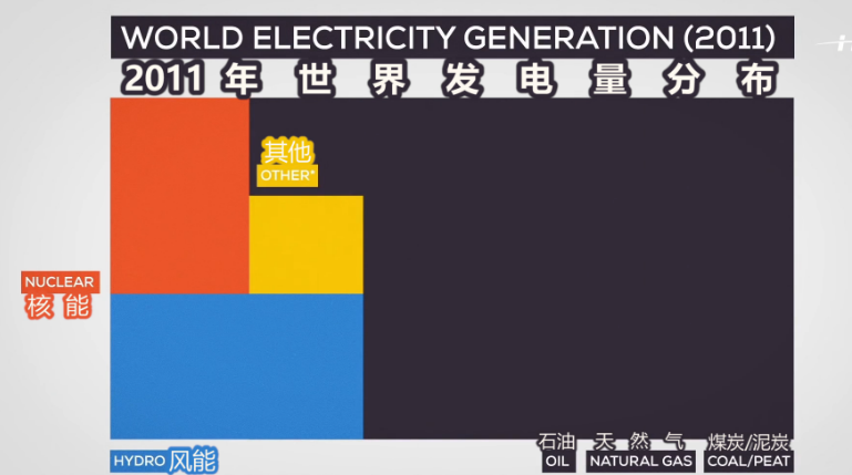 核能究竟有什么好处？他给人类能带来什么