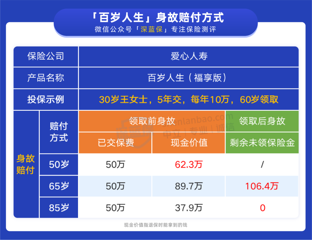 余额宝收益越来越低，闲钱放哪里好？这两个地方收益高达3.5%