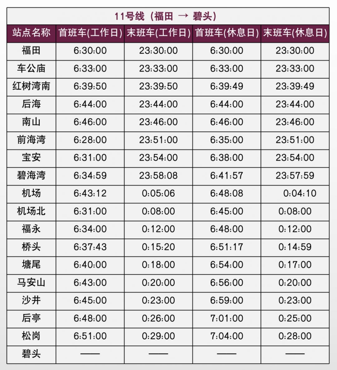 史上最全深圳地铁运营时间表！反手一个收藏！